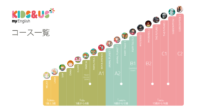 Kids&Us(キッズアンドアス)　コース